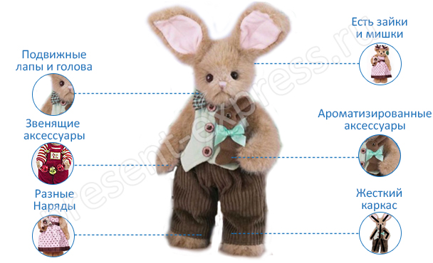 Каталог Bearington с ценами